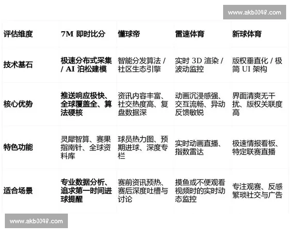 现代足球战术体系中右后卫的攻防角色与价值解析全面发展路径探讨