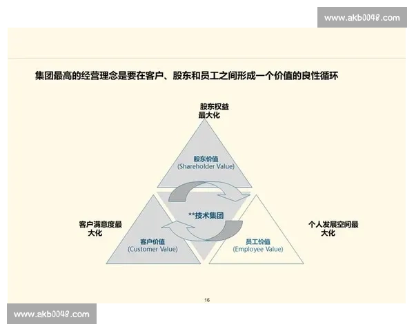 企业增长策略驱动下的组织变革与市场突破路径探索与持续创新实践研究