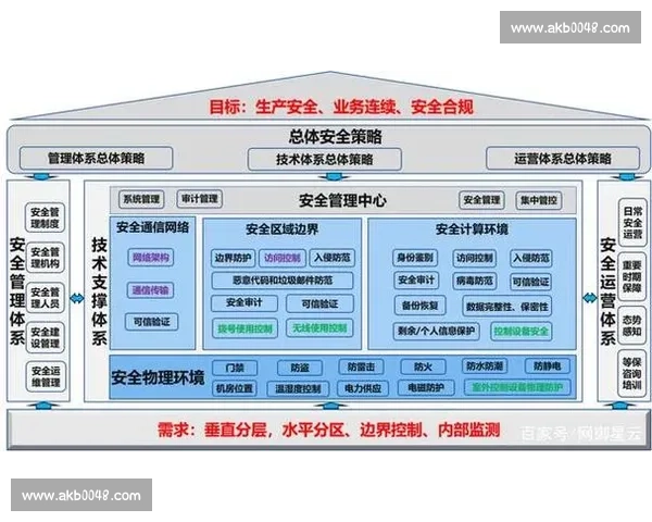 体育赛事风险管理体系构建与安全保障机制创新实践路径探索分析研究
