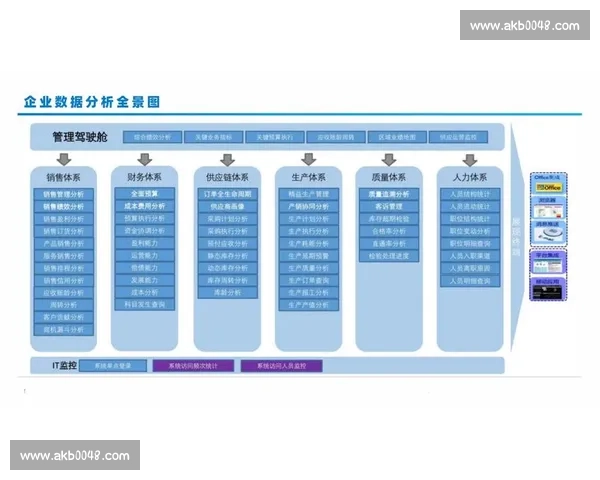 基于数据模型分析的未来趋势与决策优化研究