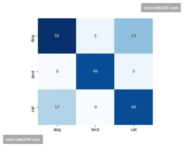 以训练周期优化为核心的高效运动计划与效果评估方案