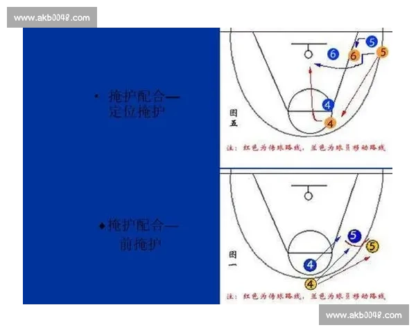 以三分球为核心战术：现代篮球演变与未来发展趋势分析